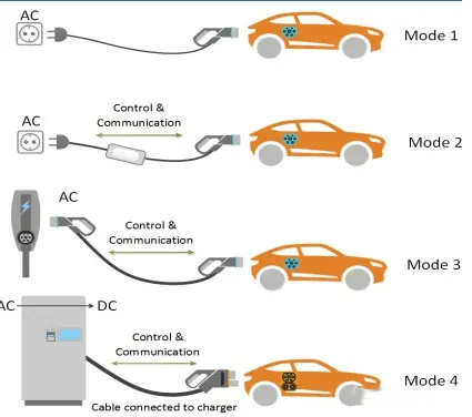 mode 1-4 ev charger